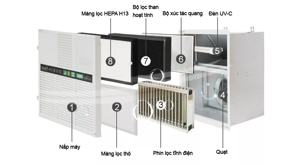 Sử dụng nhiều bộ lọc khác nhau