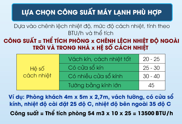 Chọn máy lạnh có BTU theo thể tích phòng