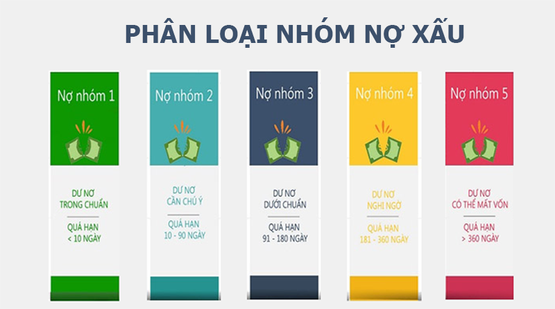 Phân loại nhóm nợ xấu