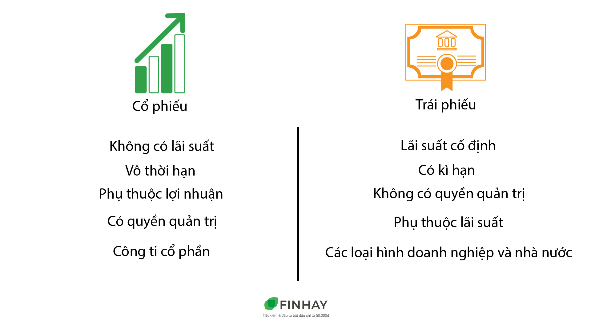 Mô tả cơ bản giữa trái phiếu và cổ phiếu