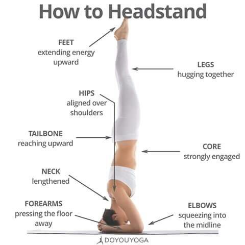 Headstand
